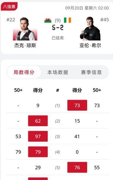艾伦手感慢, 最终晋级的