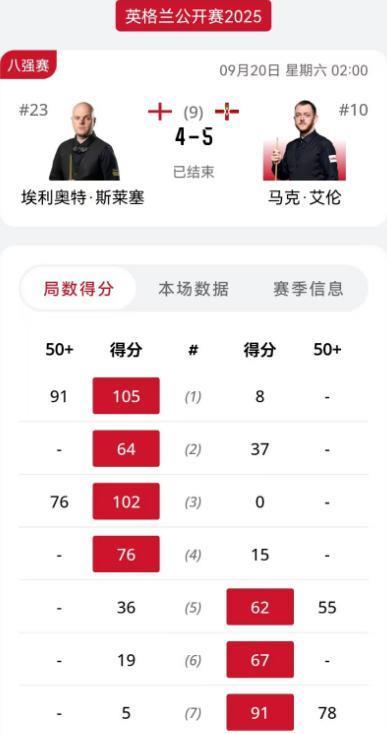 在正赛这几, 尔比