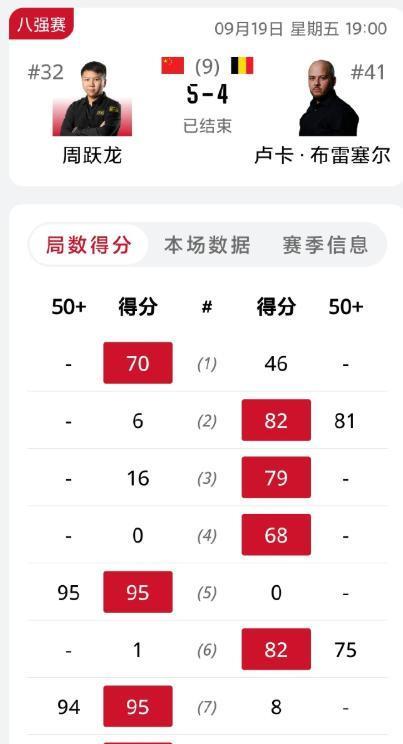 慢热起来了