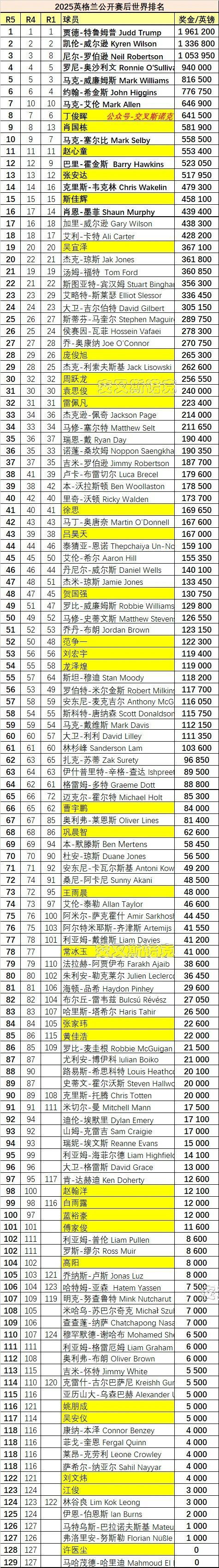 国栋的世界, ogvof 国栋的世界, ogvof